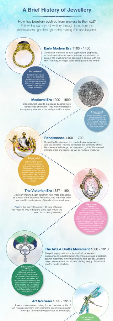 A History of Jewellery  The Bench