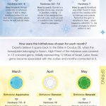 a-guide-to-birthstones