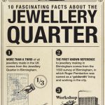 the-history-of-the-jewellery-quarter