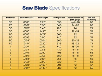 Super Pike Swiss Saw Blades Grade 0 Bundle 12 - Standard Image - 3