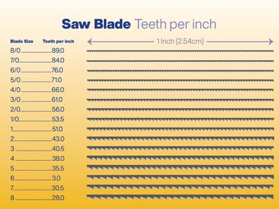 Super Pike Swiss Saw Blades Grade 0 Bundle 12 - Standard Image - 4