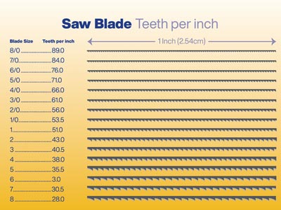 Super Pike Swiss Saw Blades Grade  3/0 Bundle 12 - Standard Image - 4
