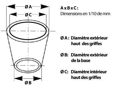 Les chatons en Or. Pour les dimensions : Lire A x B x C, avec A = Diamètre extérieur haut des griffes, B = Diamètre extérieur de la base, C= Diamètre intérieur haut des griffes. en 1/10 mm.