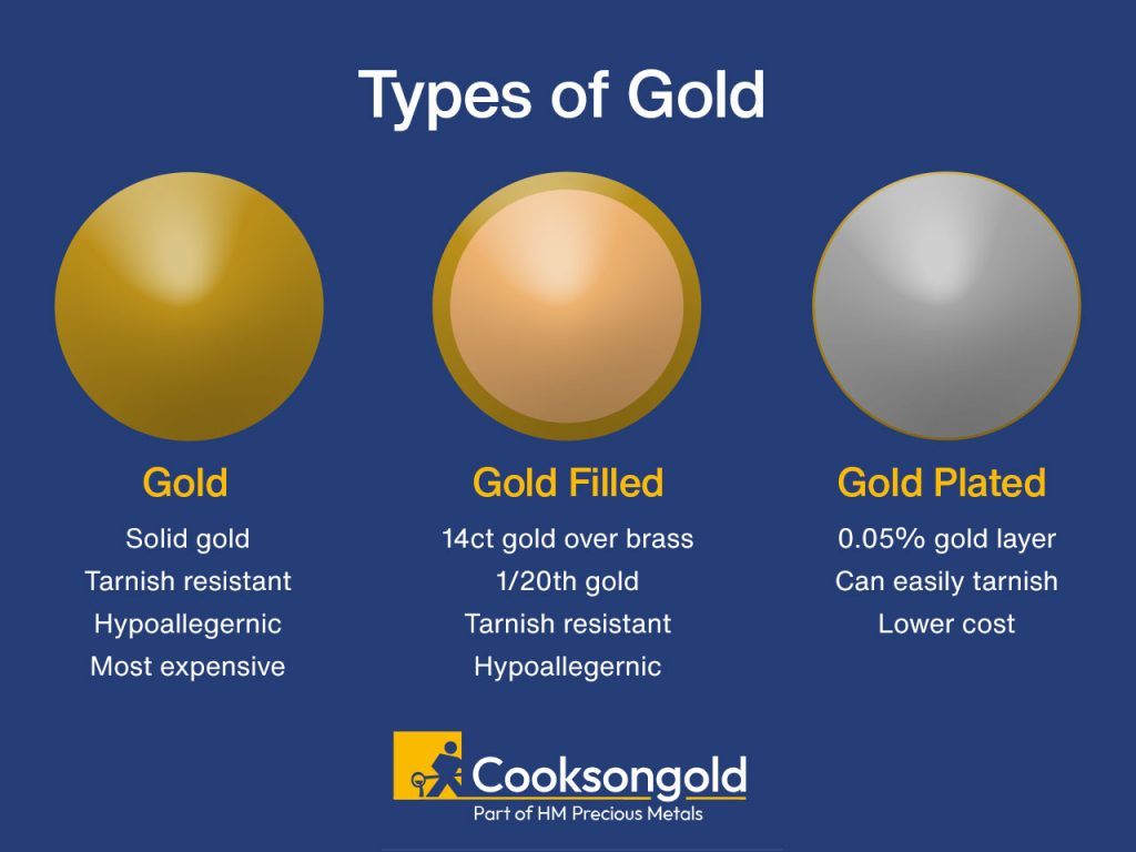 Gold vs Gold Filled vs Gold Plated