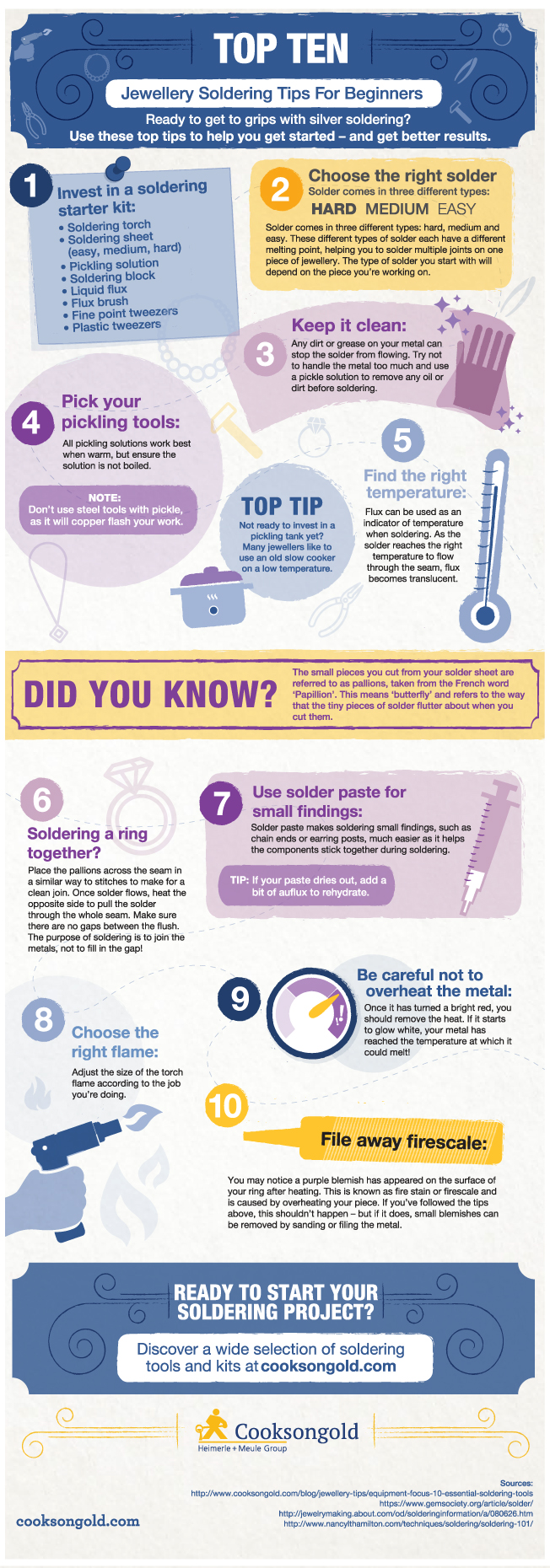 best flux for sterling silver