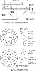 Original Brilliant Cut Design