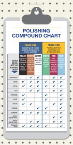 Polishing Compound Color Chart