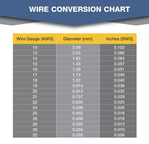 Craft Wire Gauge Conversion Chart