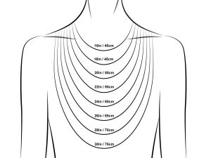 Different chain lengths