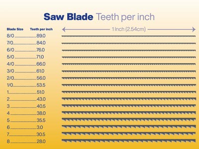 Super Pike Swiss Jeweller's Saw     Blades Basic Set Of 36, Grades 2/0, 3 And 6/0 - Standard Image - 3
