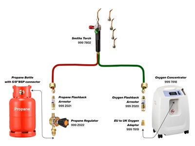 Soldering System With Oxygen       Concentrator - Standard Image - 9