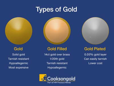 Gold Filled Heart Labret Stud      Earrings - Standard Image - 8