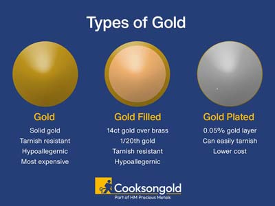 Gold Filled Trinity Ball Labret    Stud Earrings - Standard Image - 8