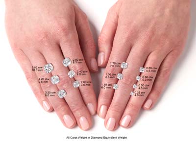 Moissanite By Charles And Colvard,  Cushion Brilliant 4.5x4.5mm, Colour G H I - Standard Image - 2