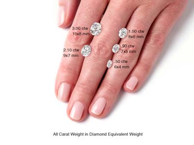 Charles And Colvard Moissanite,    Forever One, Oval Brilliant 6x4mm, Colour D E F - Standard Image - 2