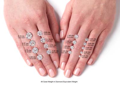 Charles And Colvard Moissanite,    Forever One, Round Brilliant 7mm,  Colour G H I - Standard Image - 2