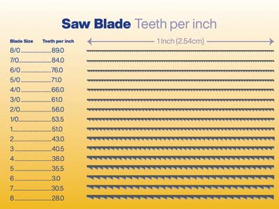 Vallorbe Glardon Saw Blades Grade 4, Bundle Of 12 - Standard Image - 4