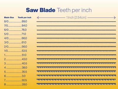 Vallorbe Glardon Saw Blades Grade 3, Bundle Of 12 - Standard Image - 4