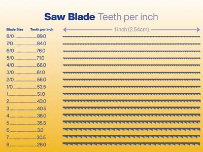 Vallorbe Glardon Saw Blades Grade 0, Bundle Of 12 - Standard Image - 4