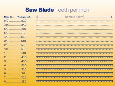 Super Pike Swiss Saw Blades Grade  2/0 Bundle 12 - Standard Image - 4