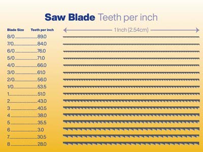 Vallorbe Glardon Saw Blades Grade 2/0, Bundle Of 12 - Standard Image - 4