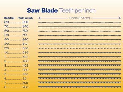 Super Pike Swiss Saw Blades Grade  3/0 Bundle 12 - Standard Image - 4