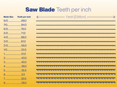 Vallorbe Glardon Saw Blades Grade 3/0, Bundle Of 12 - Standard Image - 4