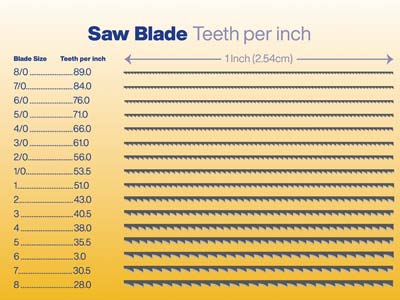 Vallorbe Glardon Saw Blades Grade 4/0, Bundle Of 12 - Standard Image - 4
