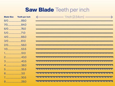 Super Pike Swiss Saw Blades Grade  5/0 Bundle 12 - Standard Image - 4