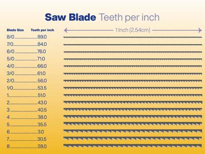 Vallorbe Glardon Saw Blades Grade 5/0, Bundle Of 12 - Standard Image - 4