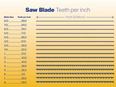 Vallorbe Glardon Saw Blades Grade 6/0, Bundle Of 12 - Standard Image - 4