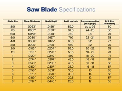 Super Pike Swiss Saw Blades Grade  8/0 Bundle 12 - Standard Image - 3