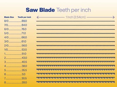 Vallorbe Glardon Saw Blades Grade  8/0, Bundle Of 12 - Standard Image - 5