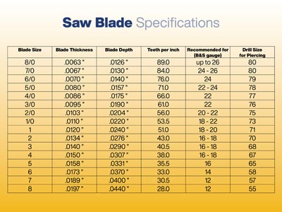 Super Pike Swiss Saw Blades Grade  7/0 Bundle 12 - Standard Image - 3