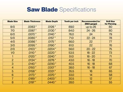 Vallorbe Glardon Saw Blades Grade 7/0, Bundle Of 12 - Standard Image - 3