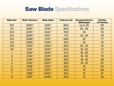 Vallorbe Glardon Saw Blades Grade 5, Bundle Of 12 - Standard Image - 3
