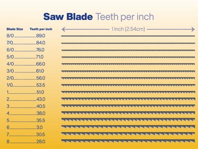 Super Pike Swiss Saw Blades Grade 6 Bundle 12 - Standard Image - 4