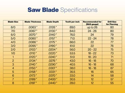 Vallorbe Glardon Saw Blades Grade 6, Bundle Of 12 - Standard Image - 3