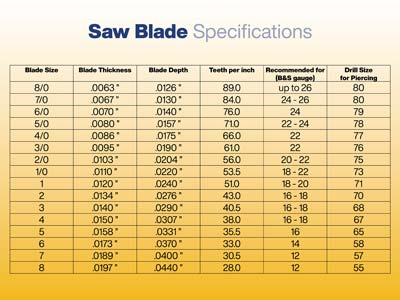 Vallorbe Glardon Saw Blades Grade 8, Bundle Of 12 - Standard Image - 3