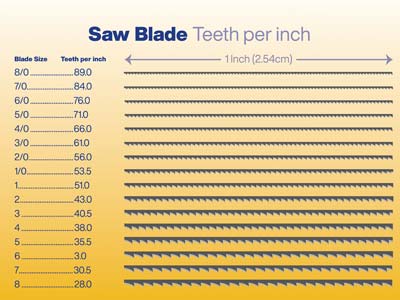 Vallorbe Glardon Saw Blades Grade 8, Bundle Of 12 - Standard Image - 4
