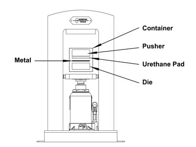 Durston Hydraulic Press, Impression Die Container Kit - Standard Image - 3