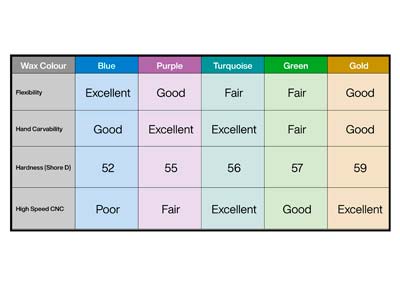 Ferris Cowdery Wax Profile Wire Round Tube Blue 6mm Pack of 6 - Standard Image - 4