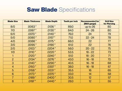 Bench Essentials By Cooksongold Saw Blades Grade 1, Bundle Of 12 - Standard Image - 3