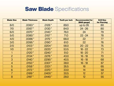 Bench Essentials By Cooksongold Saw Blades Grade 3, Bundle Of 12 - Standard Image - 3