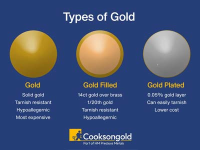 Gold Filled Cubic Zirconia Bezel Drop Connector Ruby 3mm - Standard Image - 3