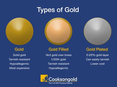 Gold Filled Plain Rondell 3.6mm    Pack of 5 - Standard Image - 2