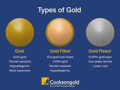 Gold Filled 1.2mm Loose Ball Chain - Standard Image - 2