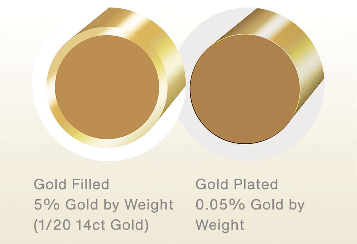 Castaldo natural moulding gold and white label