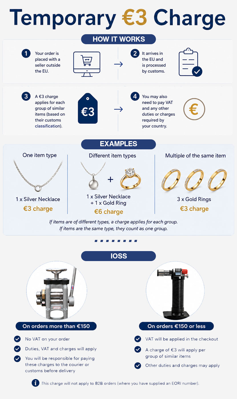 Cookson Gold IOSS Infographic