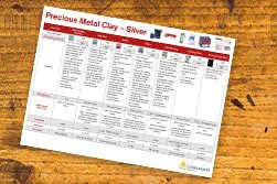 View our Clay Comparison Chart